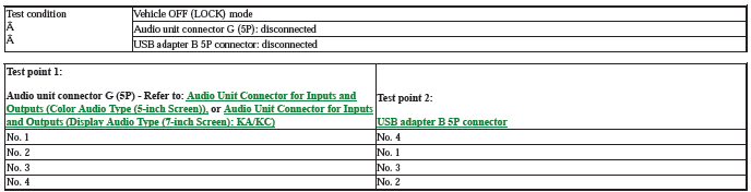 Audio Visual Systems - Testing & Troubleshooting